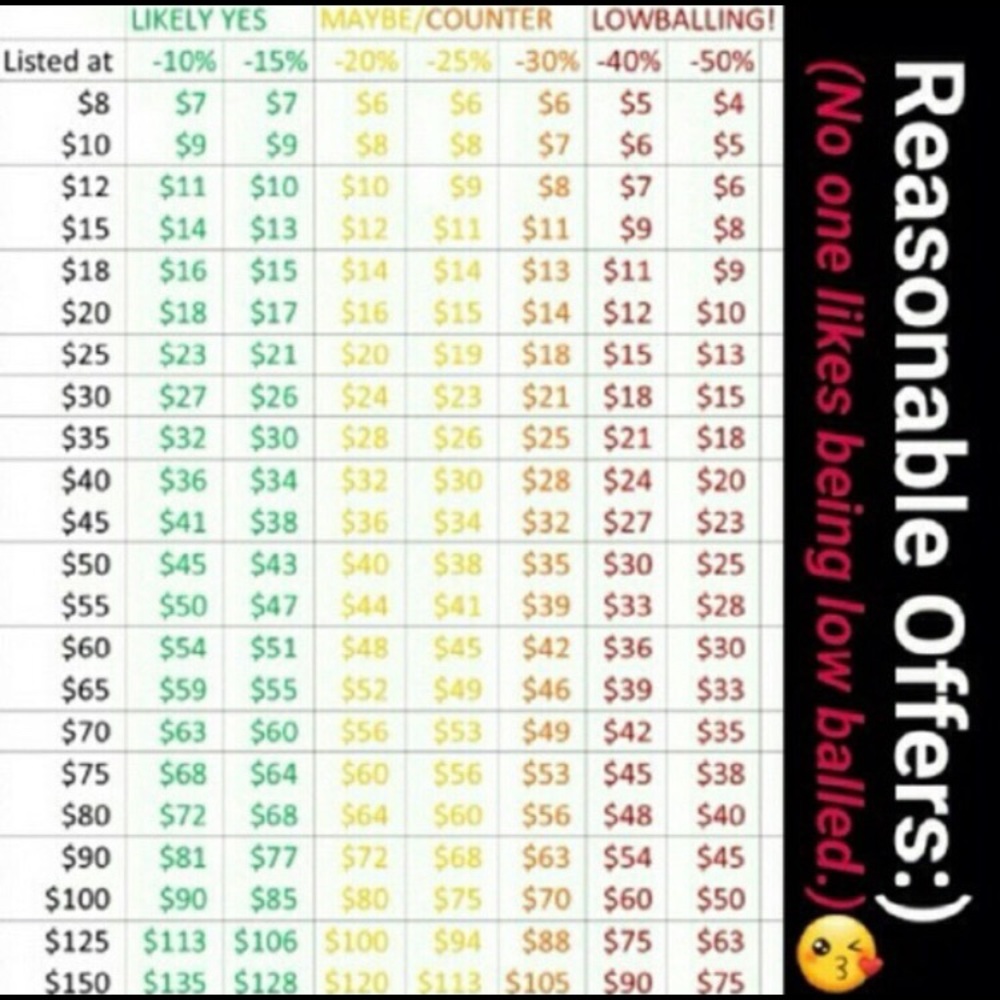 👍🏼PLEASE BE MINDFUL WITH YOUR OFFERS👍🏼